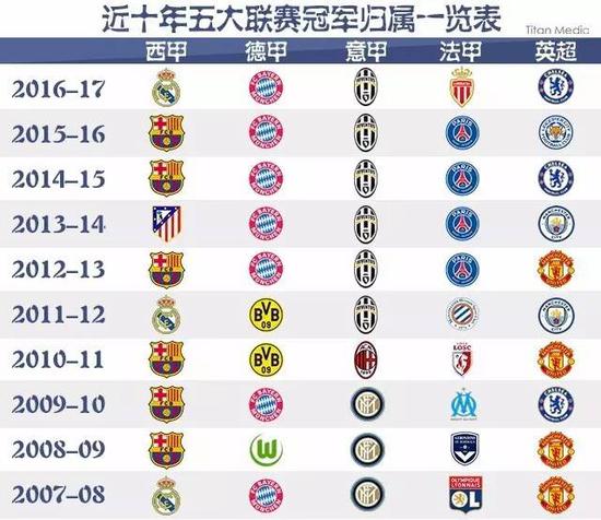 之间的